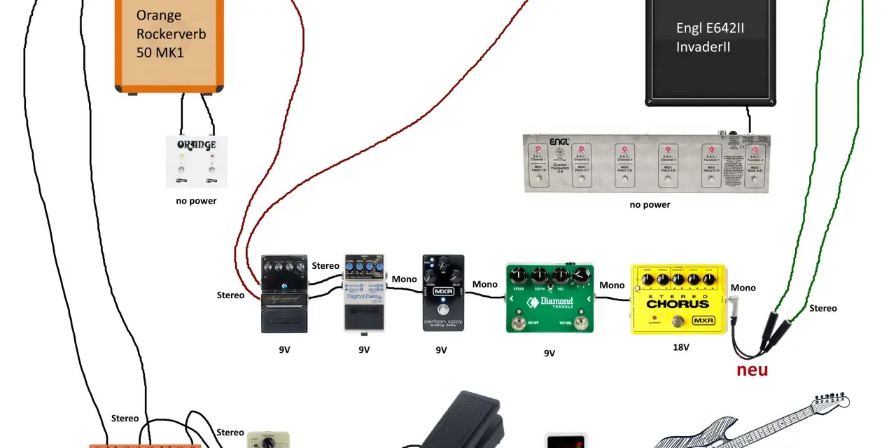 Schemat pętli efektów gitarowych z dwoma wzmacniaczami (Orange i Engl), pedałami (delay, chorus, tremolo, drive) i innymi urządzeniami.