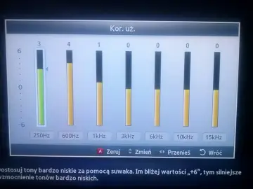 Gotowe ustawienia equalizera. Suwak dla 250Hz jest ustawiony na 3, wzmacniając niskie tony.